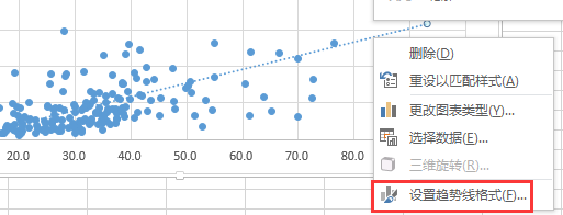 市销率（PS）和毛利率有什么关系？excel画散点图就知道了