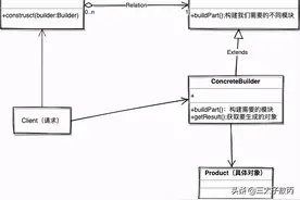 秒懂设计模式之建造者模式（Builder pattern）图片