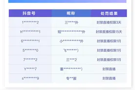 抖音打击低俗和不良价值观内容和帐号的公告（第三期）​图片