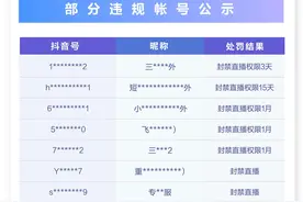 抖音打击低俗和不良价值观内容和帐号的公告（第三期）​图片