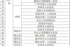 投6亿！韶关2家医院入围广东高水平医院，未来将这样建设→图片