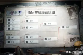 《第五人格》IVS冠军战队——GYT战队专访图片