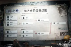 《第五人格》IVS冠军战队——GYT战队专访图片