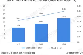 2020年3D打印市场现状和发展趋势分析图片