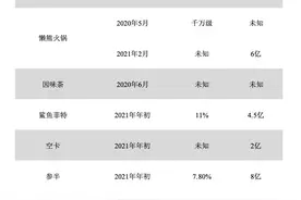 晚点独家｜字节跳动布局新消费赛道，一年出手 7 个新品牌图片