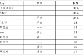 定了！北京市新版积分落户政策发布实施！图片