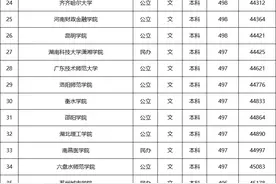 450~500分的大学汇总（广东）图片