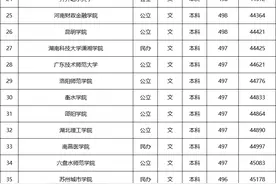 450~500分的大学汇总（广东）图片