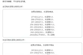 19所院校2021会计专硕（MPAcc）复录情况及分析！录取率超乎想象图片