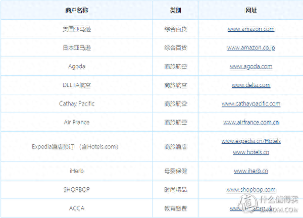 中行jcb借记卡，中国银行jcb借记卡 配图26