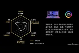 OLED加持 实力全开超能打！华硕无畏Pro14 酷睿版评测图片