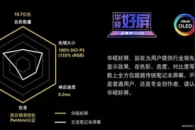 OLED加持 实力全开超能打！华硕无畏Pro14 酷睿版评测图片