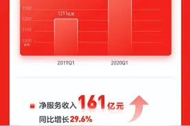 京东工业品完成A轮融资“变现能力+商业护城河”造就20亿美元身价图片
