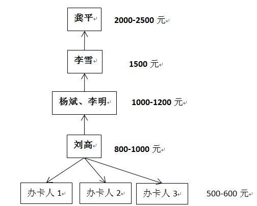 信用卡转账可以给别人吗 要怎么转（自己的信用卡卖给别人使用）