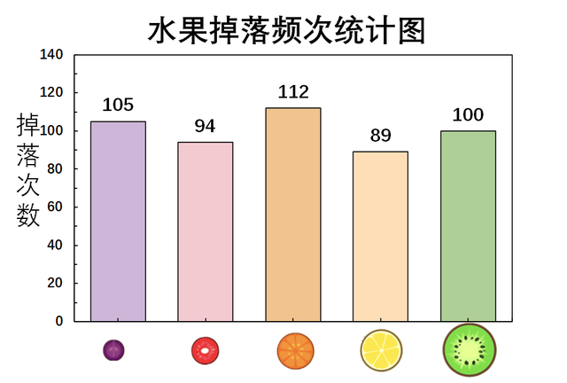 如何随手合成大西瓜，把把1000分？手残必看的高分攻略来了