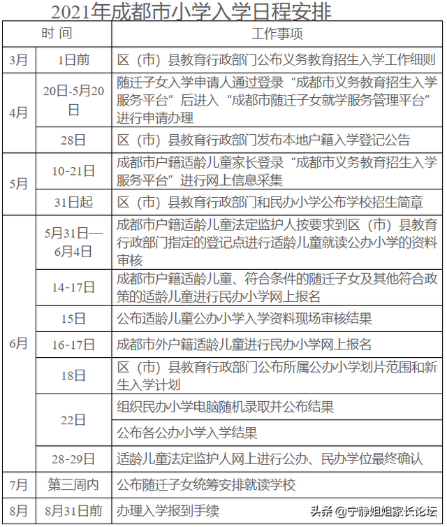 孩子明年要在成都上小学了？入学政策你了解清楚了吗？
