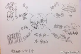 思维导图画古诗（二）图片