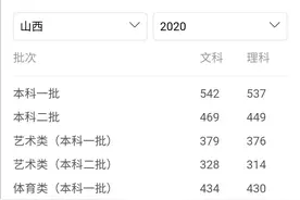 山西高考全省前100名出炉：太原30人山大附中占了19人，阳泉没有图片