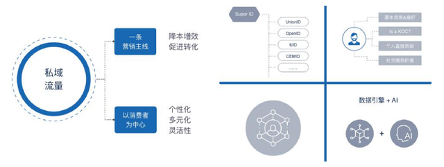 教育行业营销数字化转型白皮书
