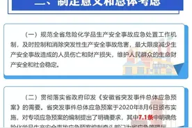 一图读懂 | 安徽省危险化学品生产安全事故应急预案图片