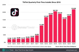 全世界都在刷抖音图片