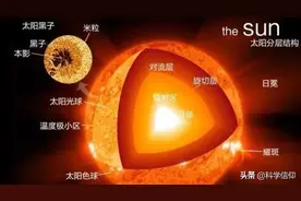 太阳袭击地球的概率高达50%？如果发生，会带来灾难性的后果吗？图片