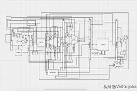 一分钟演示五级流水线MIPS CPU数据通路设计图片