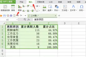 表格技巧—怎么用Excel制作柏拉图图片