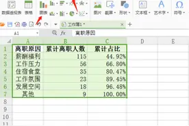 表格技巧—怎么用Excel制作柏拉图图片