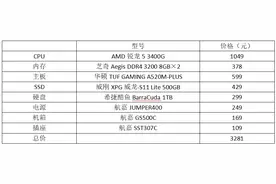 最强整合平台又有新装法，锐龙5 3400G+A520配置推荐图片