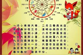 长大后的生日不是每年都过？但19岁、38岁…必须要着重庆祝一下！图片