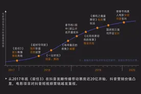 行业迷思：想在短视频上做电影宣发，选抖音还是快手？图片