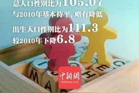 男性比女性多3490万，意味着有3490万光棍吗？图片