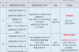 独家解读！成都高新区21年小升初划片最终版出炉，还有这些变化图片