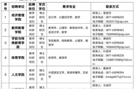 正式事业编制！昆明学院招聘2020年高层次人才图片
