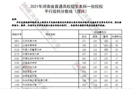 2021年河南省普通高校招生本科一批院校平行投档分数线（理科）图片