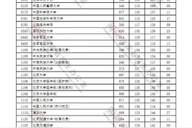 2021年河南省普通高校招生本科一批院校平行投档分数线（理科）图片