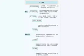 抖音涨粉引流变现思维导图图片