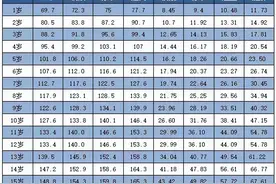 来了！2021年1~18岁身高标准表公布，你达标了吗？图片
