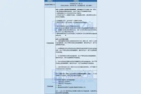 最新！香港隔离政策延期至7月7日！这些情况可不用隔离图片
