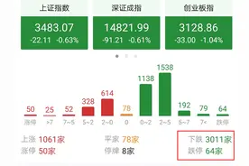 今天A股为什么又单边大跌？下周一股市会怎么走？图片