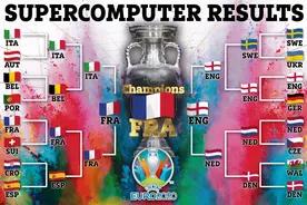 超级电脑模拟欧洲杯：法国夺冠 葡萄牙德国无缘八强 亚军队创历史图片