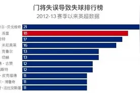 有他在热刺不会垮！数据详解曾被卡里乌斯附体的洛里到底有多强图片