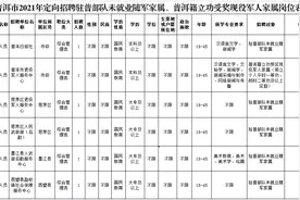 军人家属注意，普洱6家事业单位定向招聘来了！图片