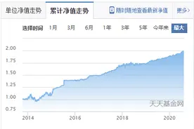 这4只基金妥妥的够稳图片