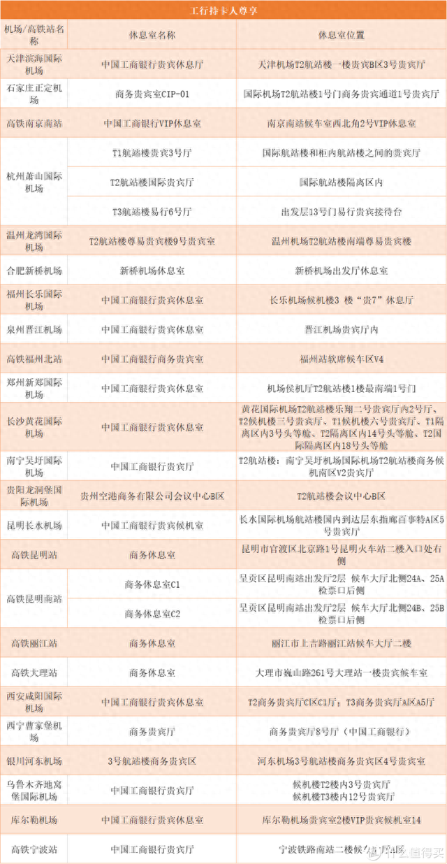 工行储蓄卡金卡办理条件，工行白金卡刷多少免年费 配图10