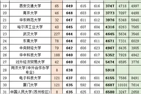 2021高考生应该知道的：广东理科2018-2020高分优先投档线、位次图片