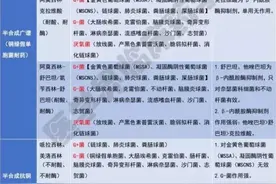 请收藏，非常有用的抗菌谱总结！图片