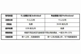 亚马逊站点入驻流程和注意事项图片