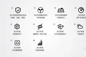 正泰“后浪”③能效科技：“全程能效”加速城市冠以“智慧”之名图片